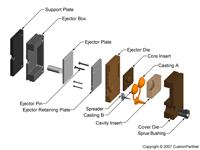 钣金加工相关工艺-压铸工艺知识的详细介绍-中山必一体育-中国一站式服务平台-必一体育-中国一站式服务平台 钣金加工相关工艺-压铸工艺知识的详细介绍-中山必一体育-中国一站式服务平台-必一体育-中国一站式服务平台