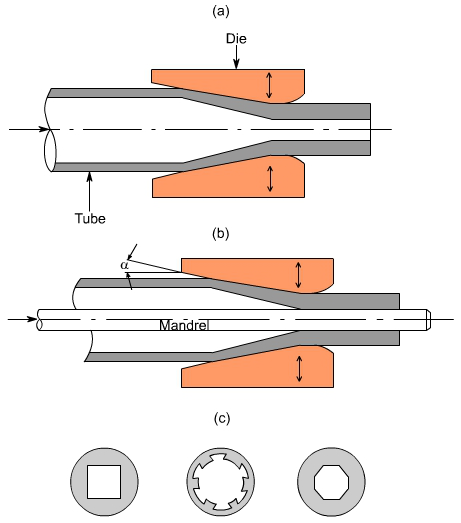 钣金加工中什么是模锻？-必一体育-中国一站式服务平台