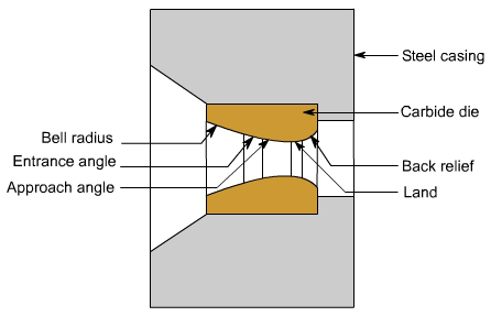 钣金加工中什么是模锻？-必一体育-中国一站式服务平台