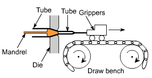 钣金加工中什么是模锻？-必一体育-中国一站式服务平台
