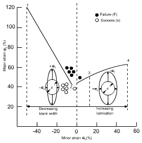 钣金加工中材料延展性能浅解-必一体育-中国一站式服务平台