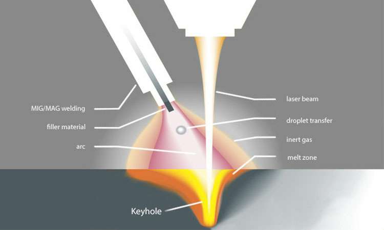 现代激光焊接的工作原理-必一体育-中国一站式服务平台 现代激光焊接的工作原理-必一体育-中国一站式服务平台