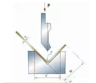 钣金加工中数控折弯加工零件范围及加工精度参数的详细解答-必一体育-中国一站式服务平台