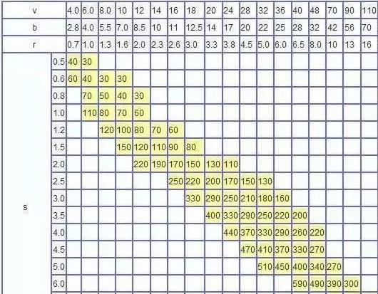 钣金加工中数控折弯加工零件范围及加工精度参数的详细解答-必一体育-中国一站式服务平台