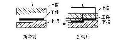 钣金加工中数控折弯加工零件范围及加工精度参数的详细解答-必一体育-中国一站式服务平台