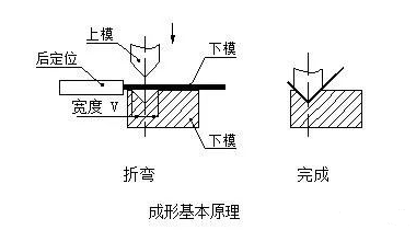 钣金加工中数控折弯加工零件范围及加工精度参数的详细解答-必一体育-中国一站式服务平台