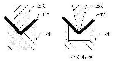 钣金加工中数控折弯加工零件范围及加工精度参数的详细解答-必一体育-中国一站式服务平台